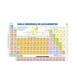 Imagen de Tabla Periodica De Los Elementos